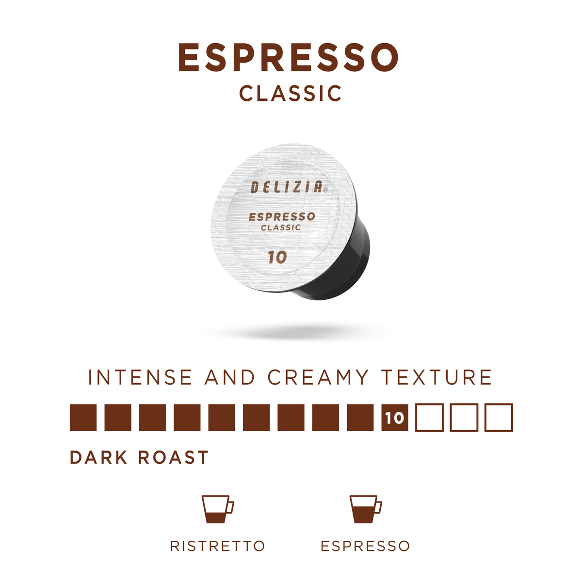 Private Label Pods for Nespresso